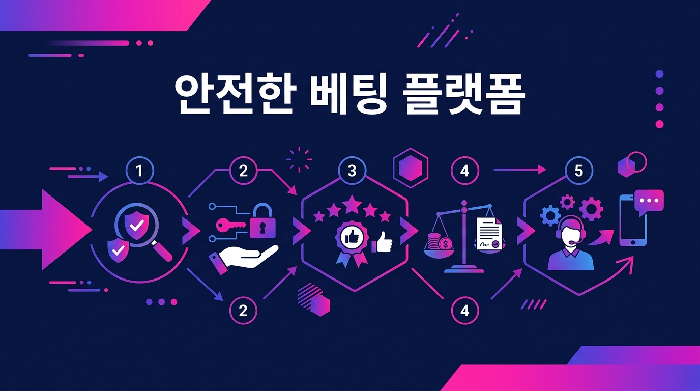 안전한 베팅 플랫폼