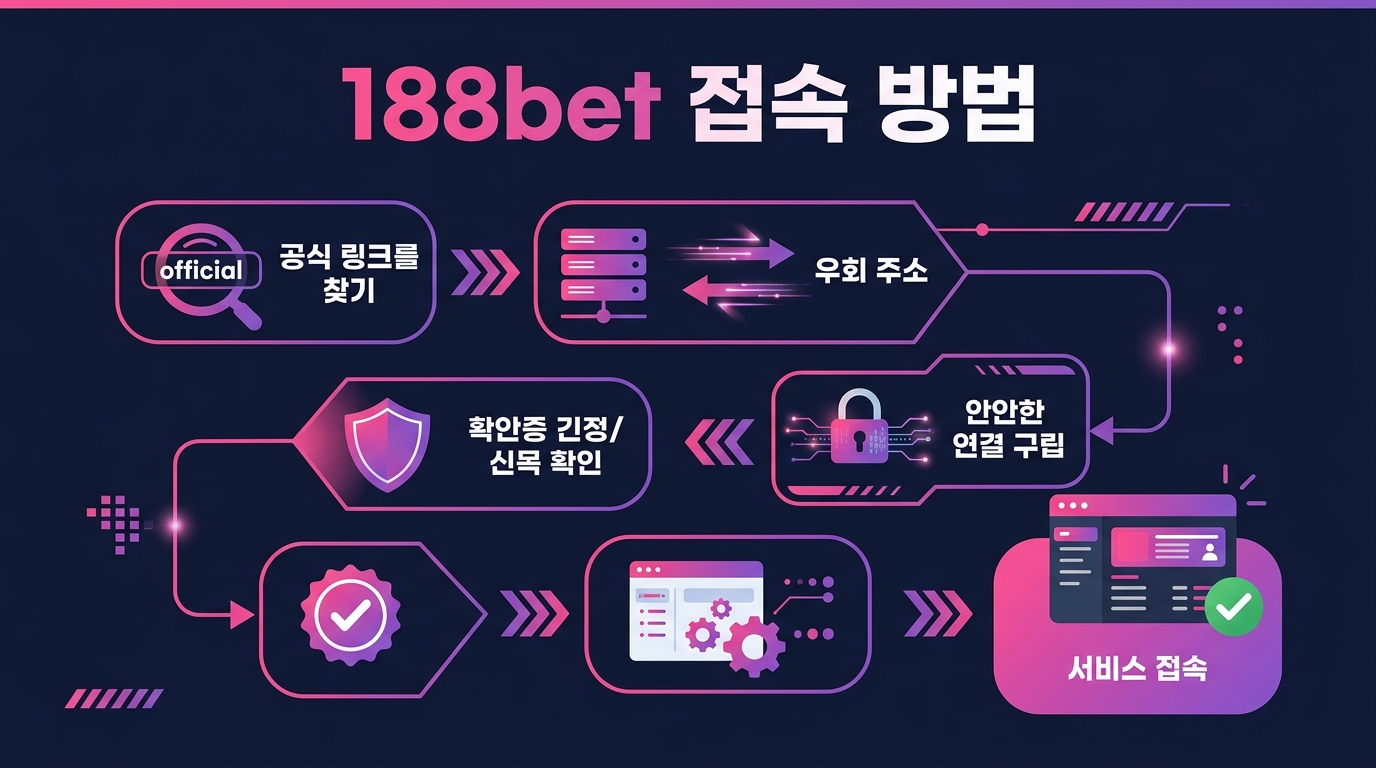 188bet 접속 방법