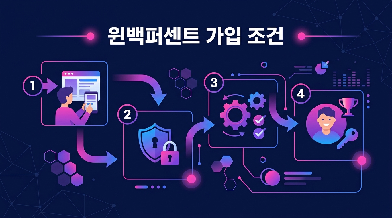 윈백퍼센트 가입 조건