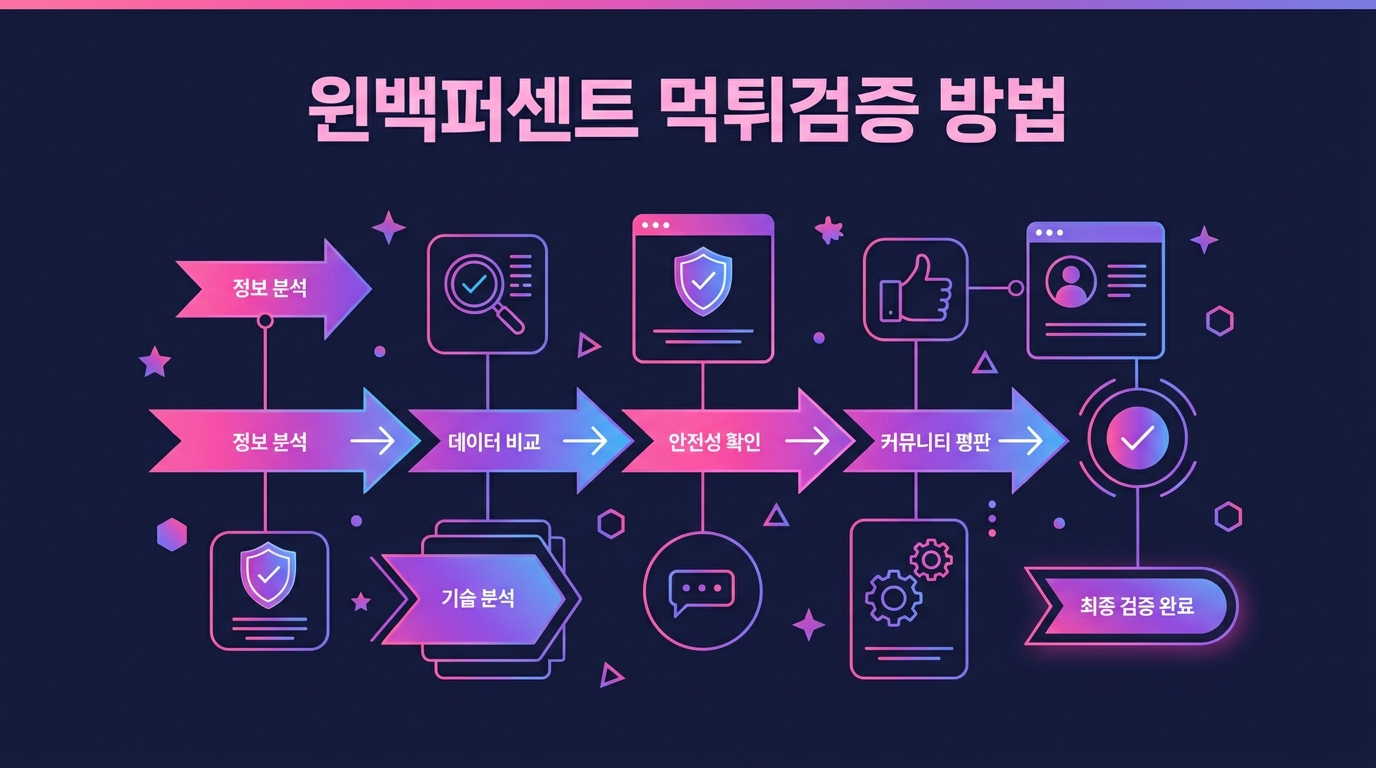 윈10096 먹튀검증 방법