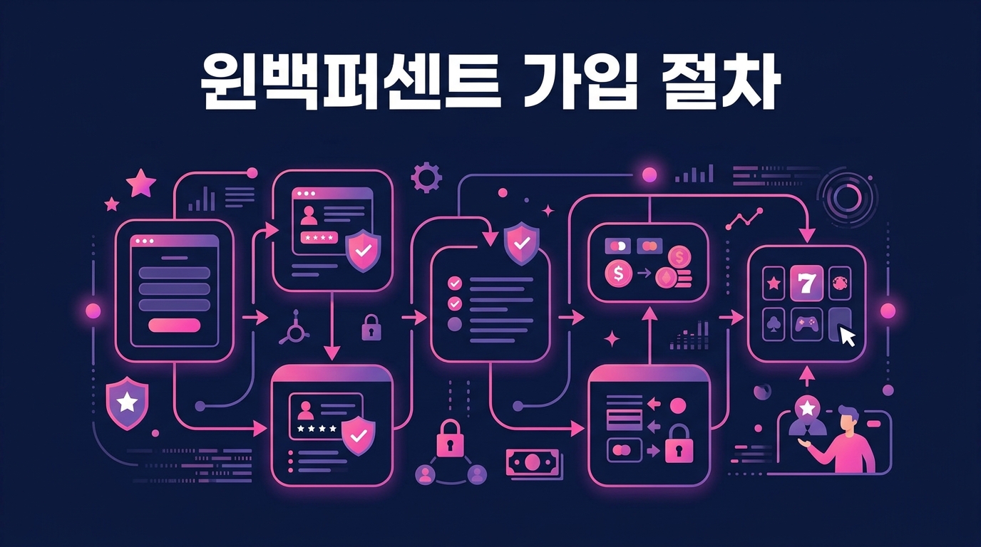 윈백퍼센트 가입 절차