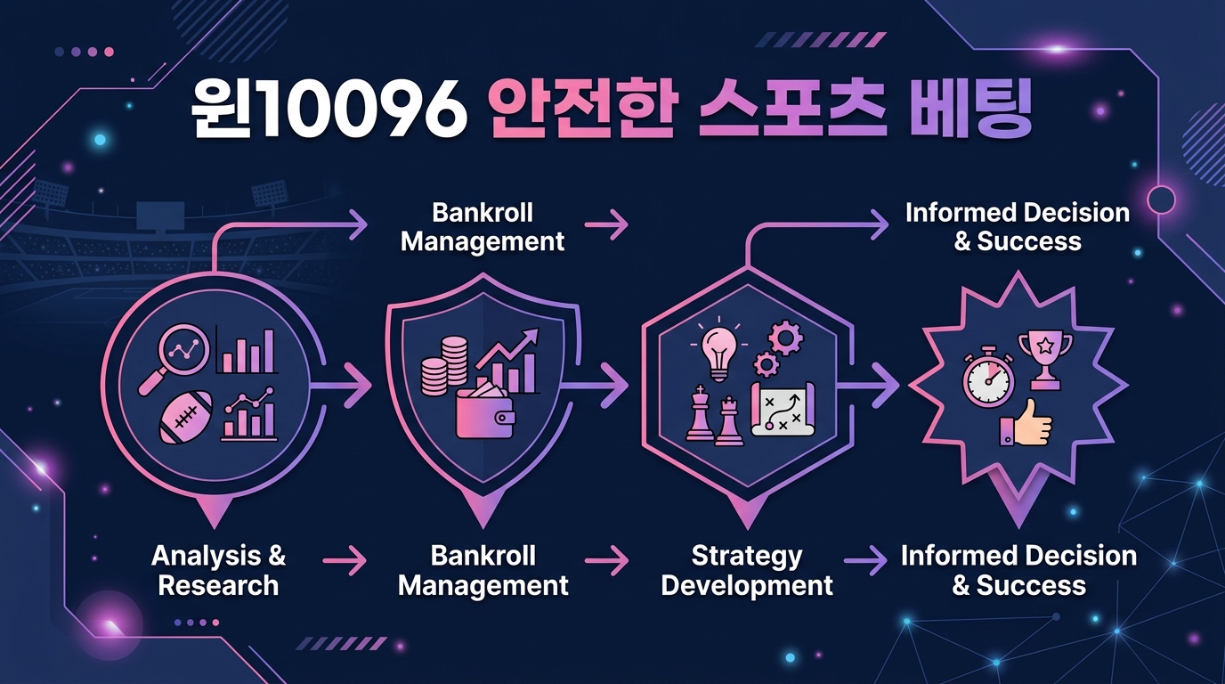 윈10096 안전한 스포츠 베팅