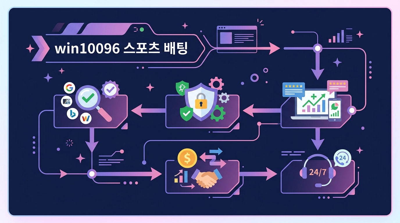 win10096 스포츠 배팅