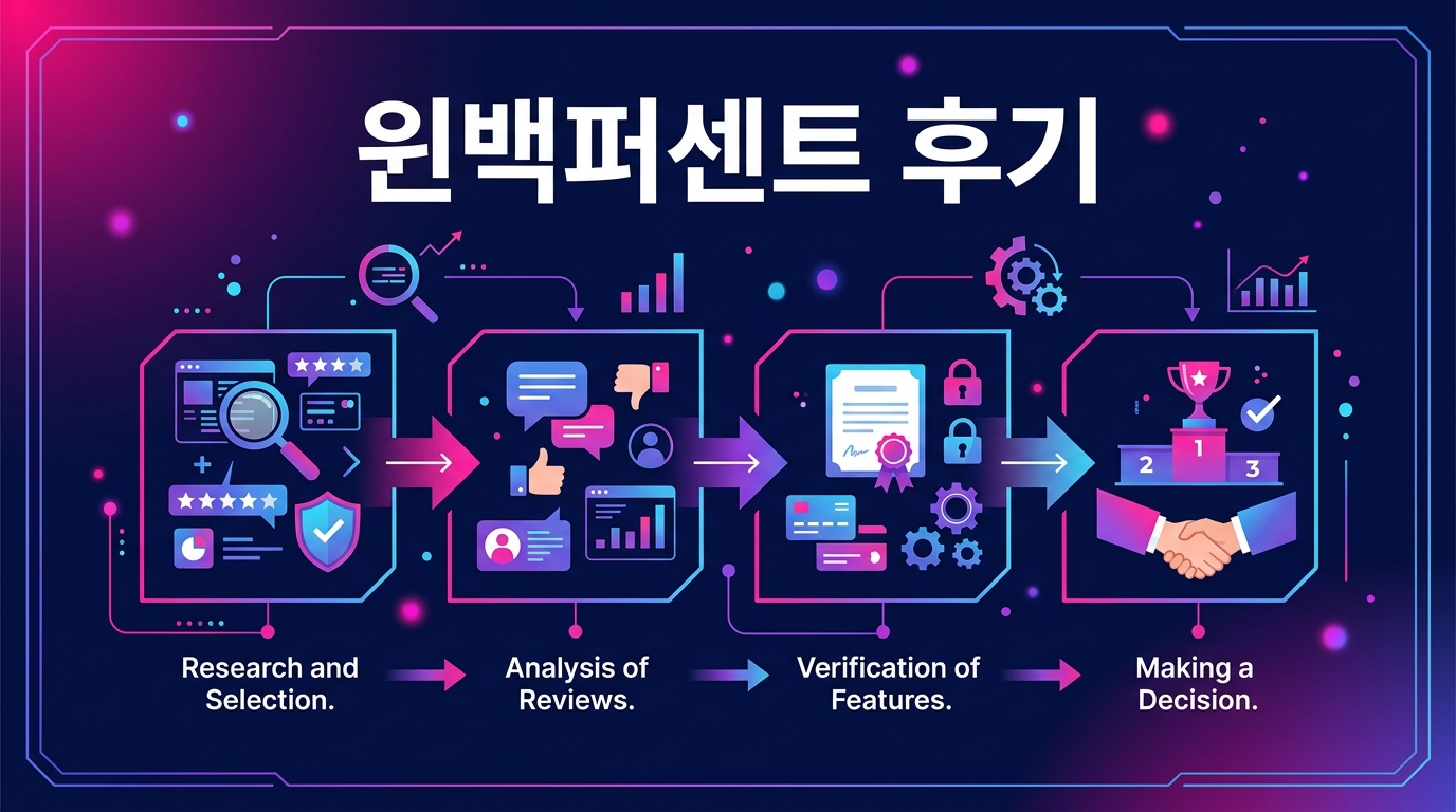 윈백퍼센트 후기