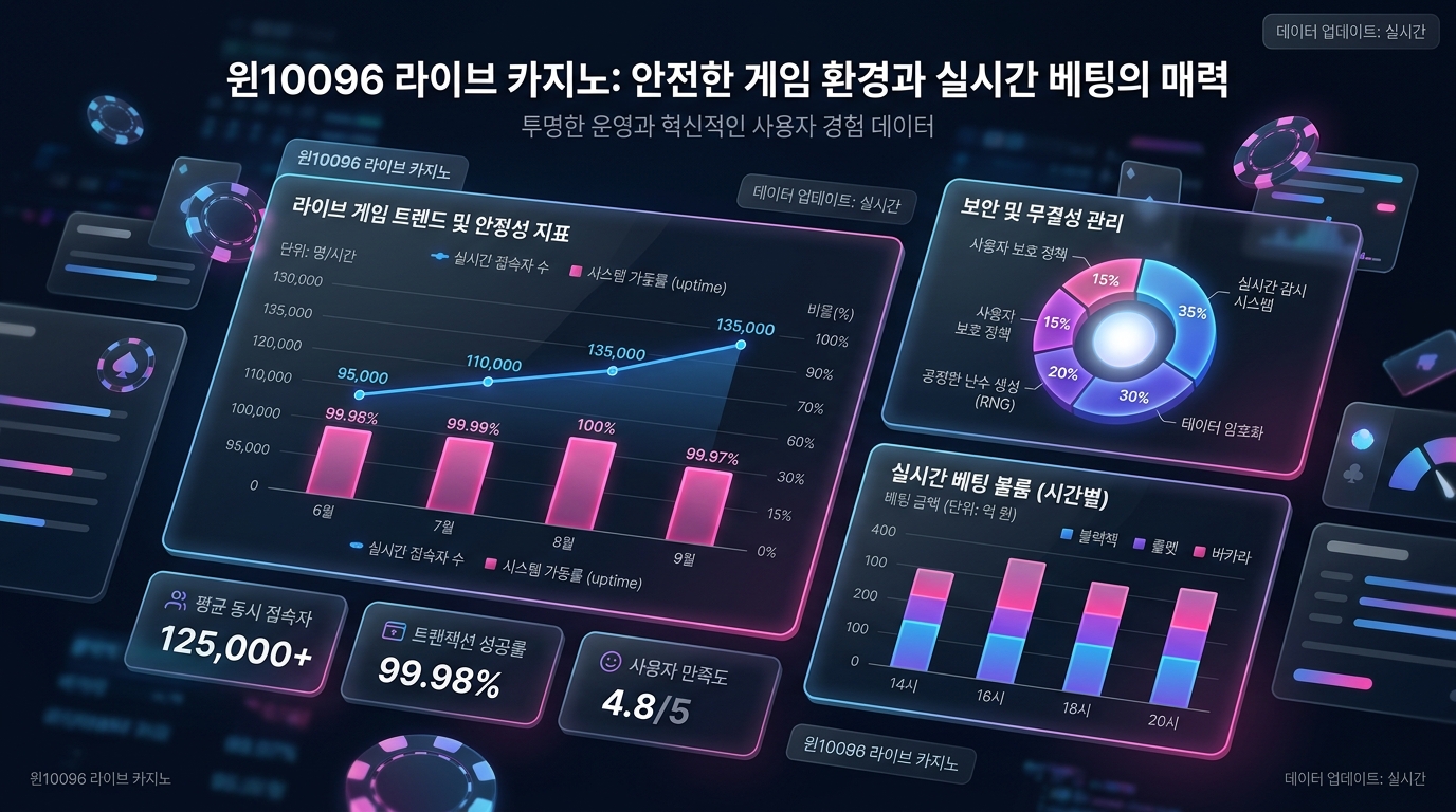 윈10096 라이브 카지노