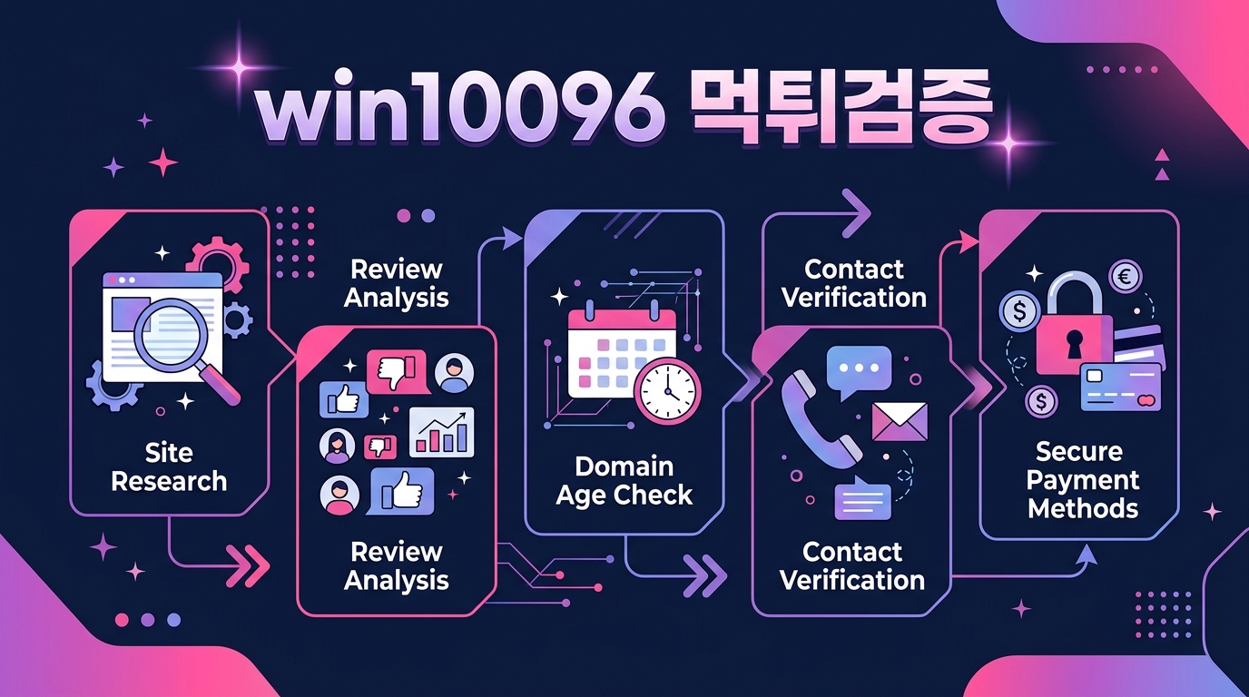 win10096 먹튀검증