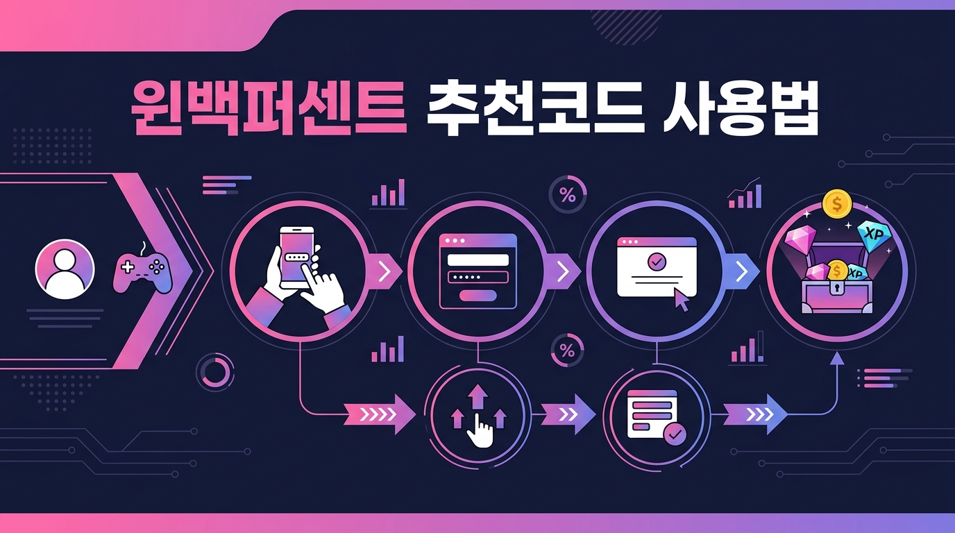 윈백퍼센트 추천코드 사용법